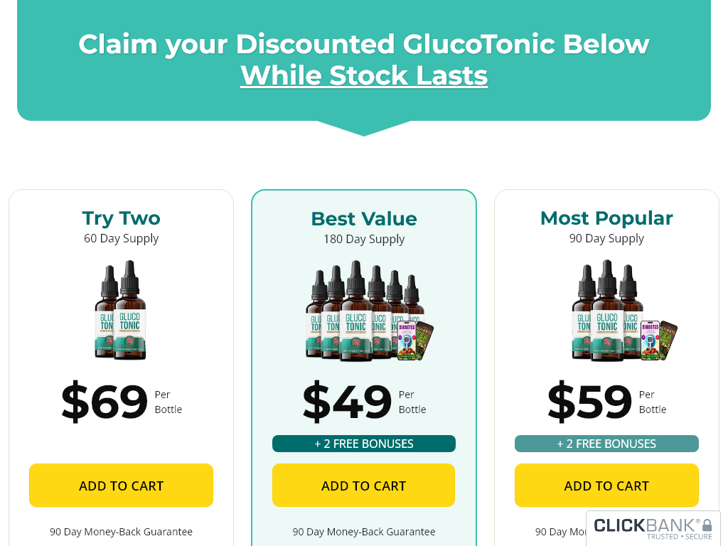 GLUCOTONIC REVIEW : MY 1 MONTH ROI CALCULATION