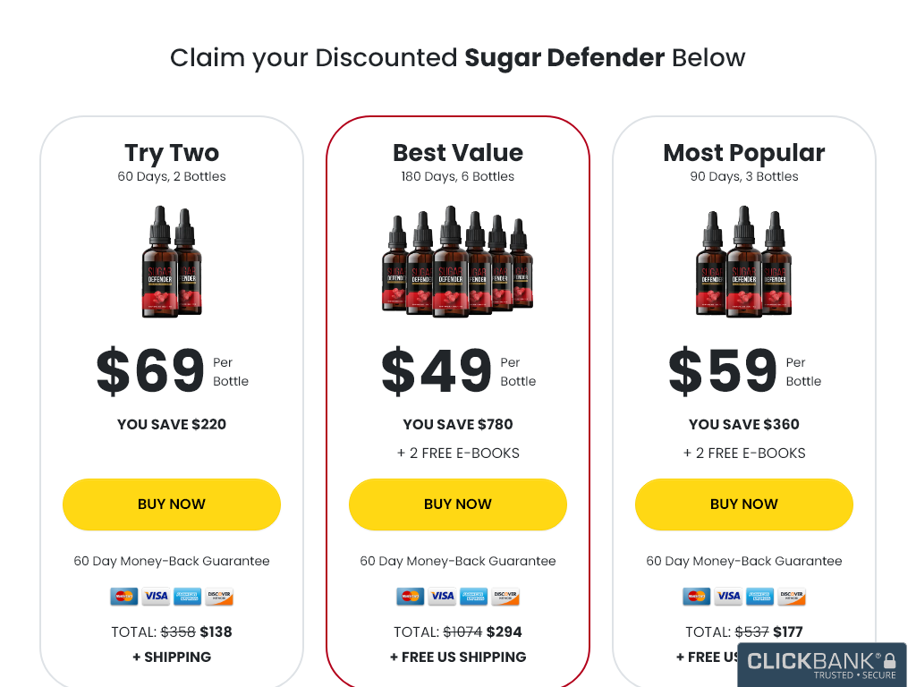 SUGAR DEFENDER REVIEW | HOW MY EXPERIENCE EVOLVED OVER TIME?